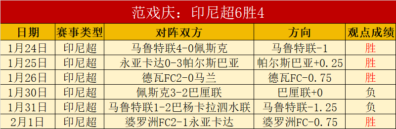 年厦鼓海峡,冬泳盛事,三百勇士热,世界杯比分,2026世界杯,实时比分,比赛结果,赛事回顾