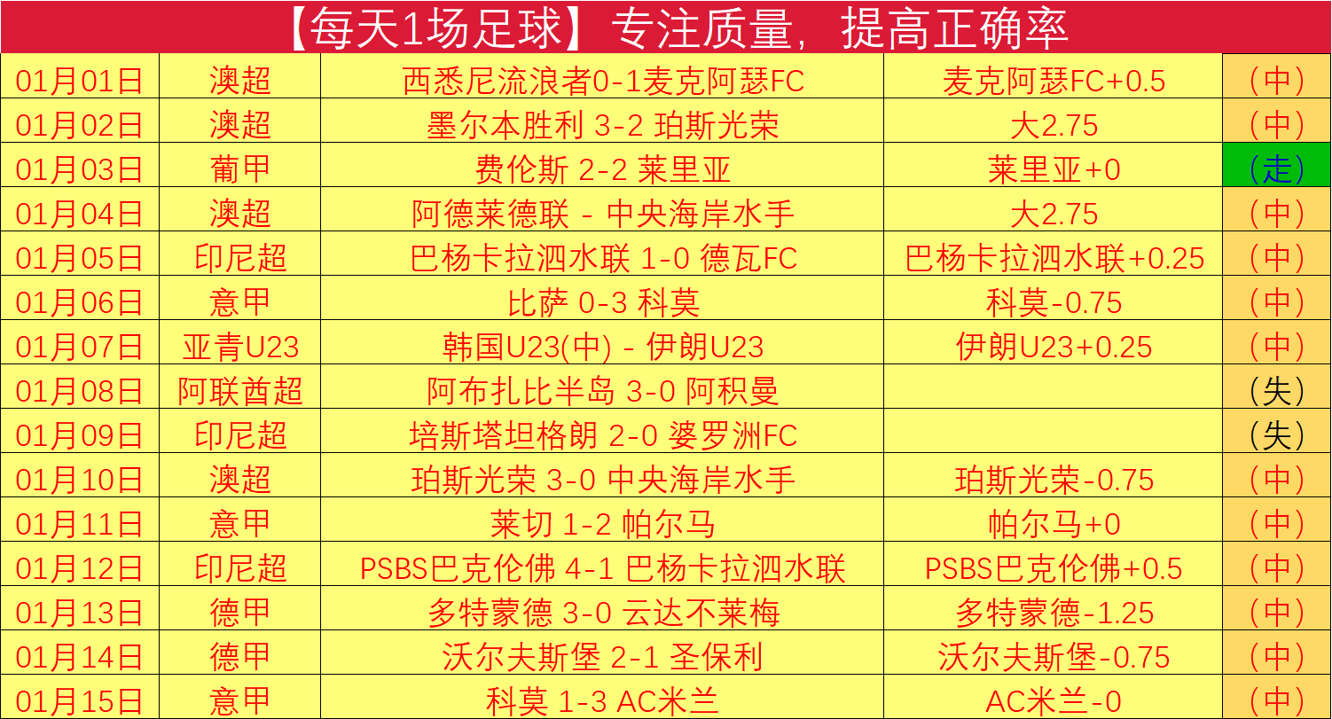 义乌自行车,坡道挑战赛,完美落幕,世界杯比分,2026世界杯,实时比分,比赛结果,赛事回顾