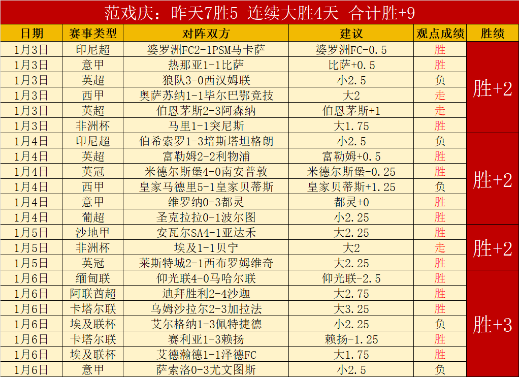 日本队现役,五大联赛球,员超,世界杯比分,2026世界杯,实时比分,比赛结果,赛事回顾