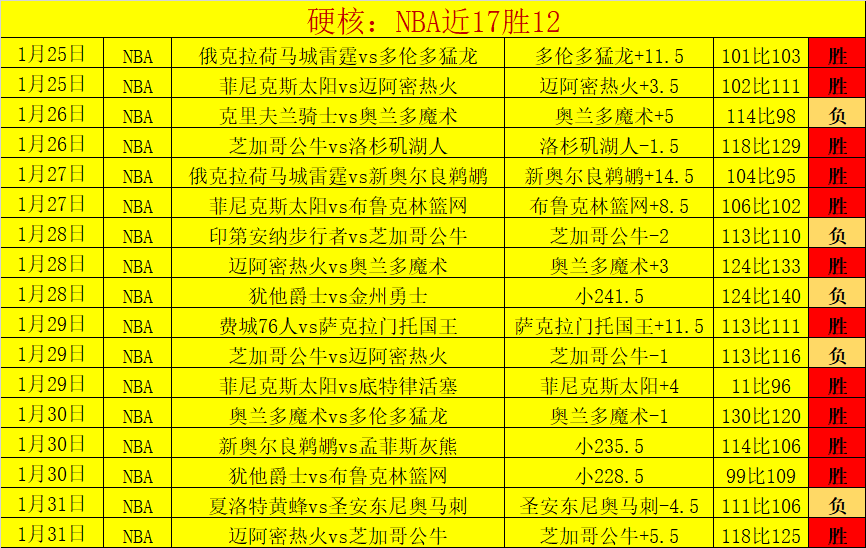 尤文未签曼,奇尼,资金短缺成,世界杯比分,2026世界杯,实时比分,比赛结果,赛事回顾