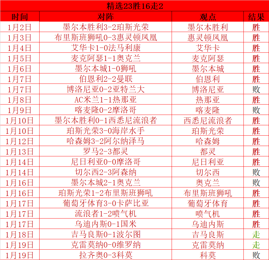 惊喜放送,布里斯班独,家体验,世界杯比分,2026世界杯,实时比分,比赛结果,赛事回顾