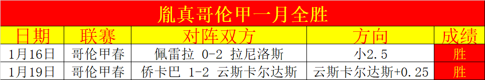 惊喜放送,布里斯班独,家体验,世界杯比分,2026世界杯,实时比分,比赛结果,赛事回顾